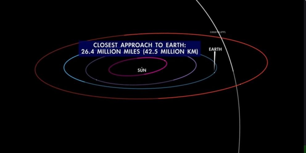 Immagine: la cometa C/2022 E3 (ZTF) è passata vicino alla Terra il 2 febbraio 2023.