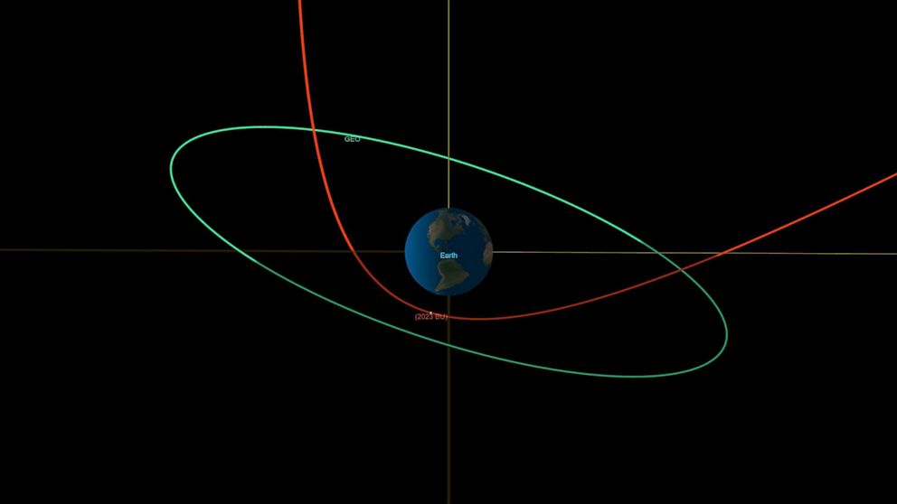 Asteroid to make extremely close approach to Earth Thursday ABC News