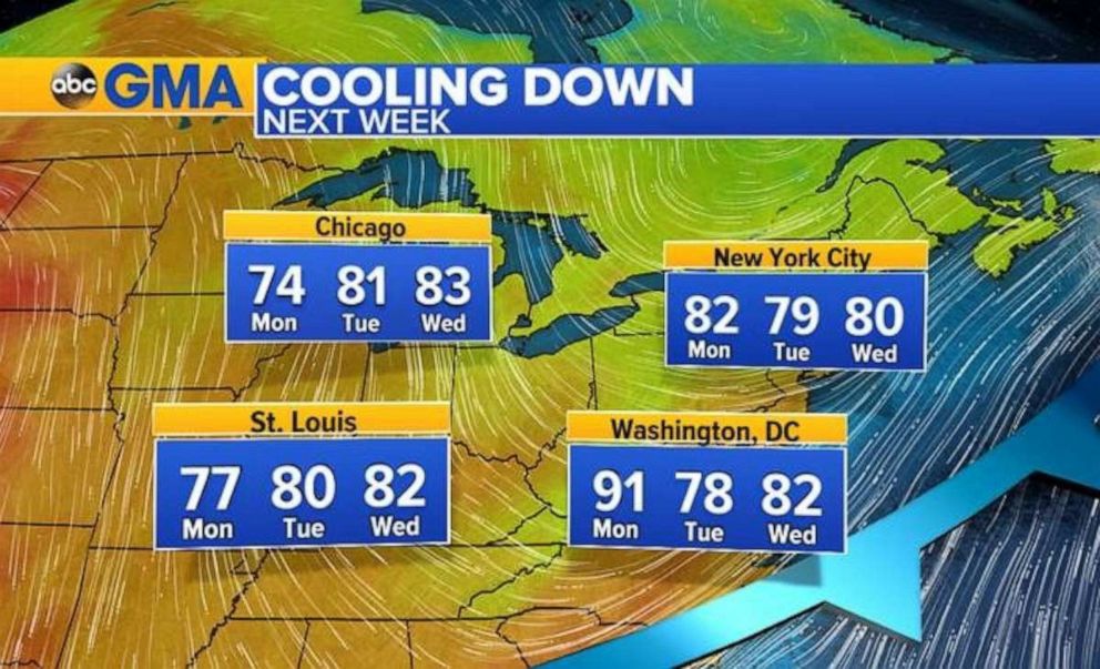 Dangerous heat wave scorches millions in Midwest, East Coast Good