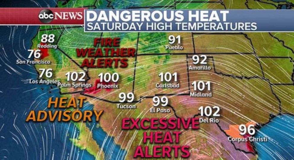 PHOTO: The temperatures could be at or near 100 in the Southwest on Saturday.