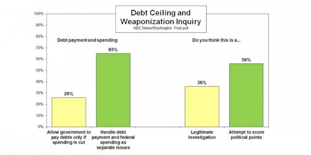 PHOTO: debt ceiling graphic