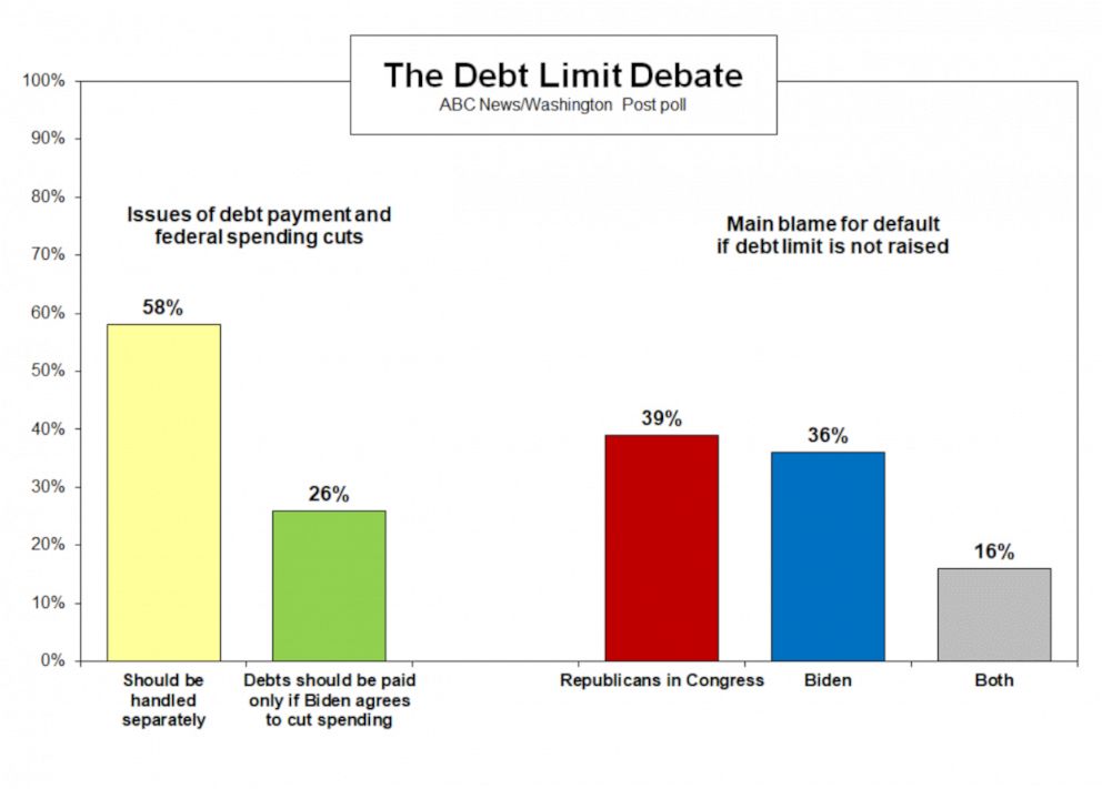 PHOTO: Debt limit debate