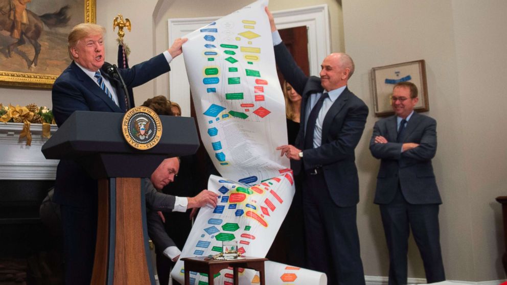 President Donald Trump and Chris Liddell hold up a chart outlining the process to build a federal highway, as Trump talks about his administration's efforts in deregulation at the White House in Washington, Dec. 14, 2017.