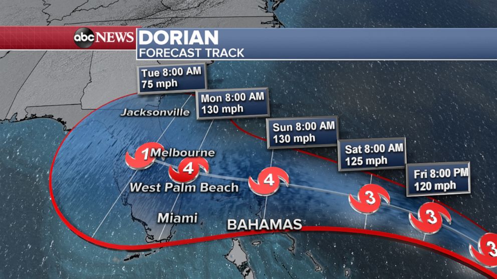 latest hurricane track for dorian