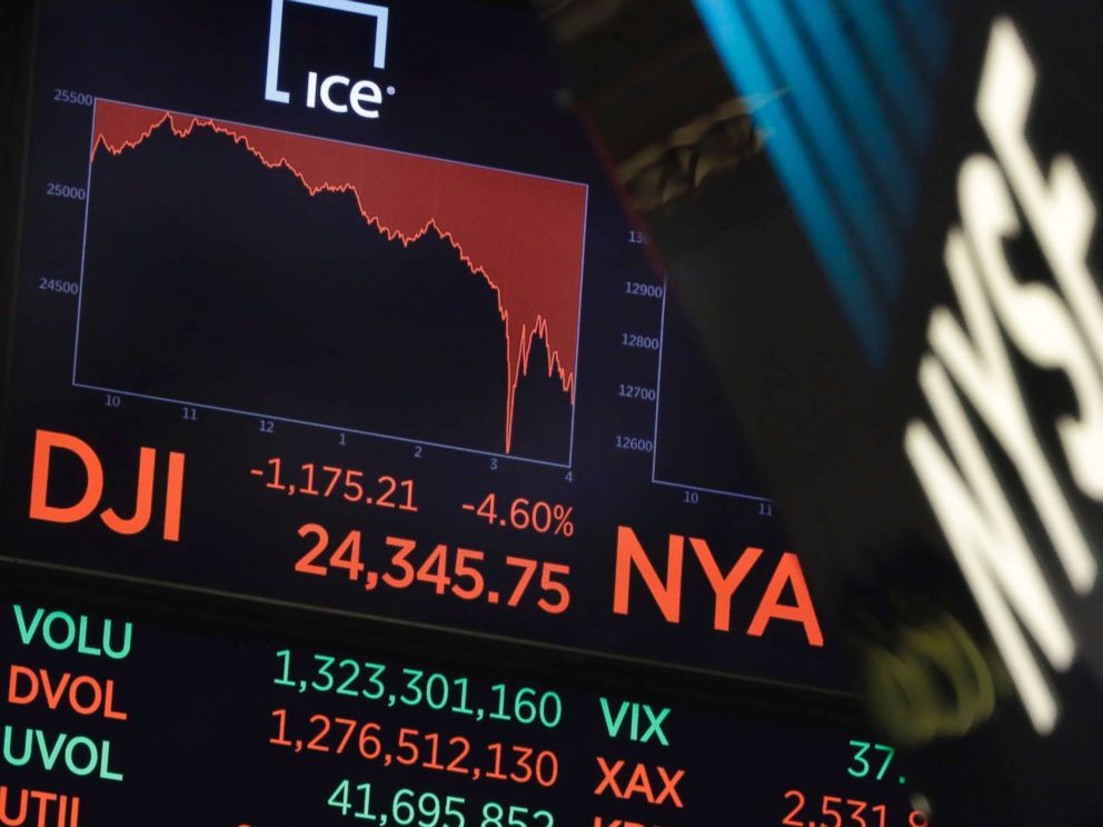 PHOTO: A board above the trading floor of the New York Stock Exchange shows the closing number for the Dow Jones industrial average, Feb. 5, 2018.