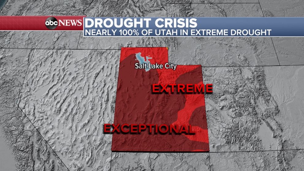 PHOTO: More than two-thirds of Utah is now in an exceptional drought -- the highest drought level.