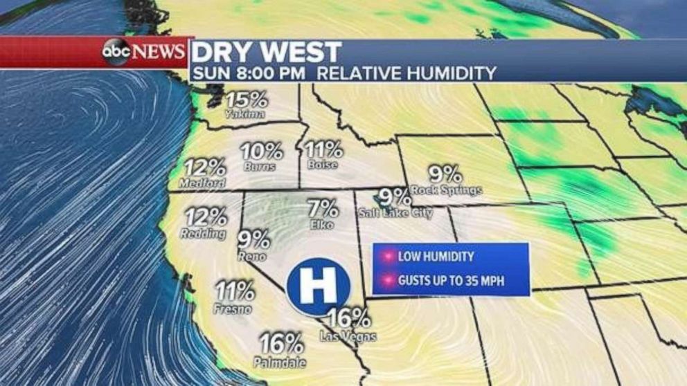 Low humidity in California will make the spread of fire a serious concern.