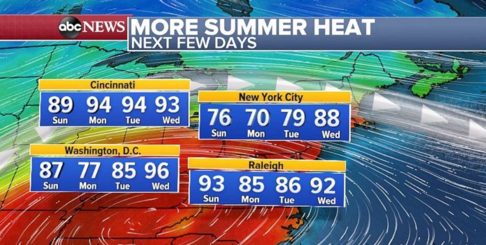 PHOTO: Temperatures will be well above normal on the East Coast this week.