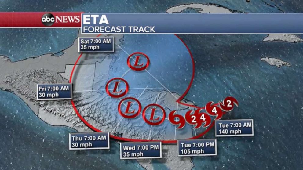 PHOTO: The projected forecast track for Hurricane Eta, Nov. 2, 2020.