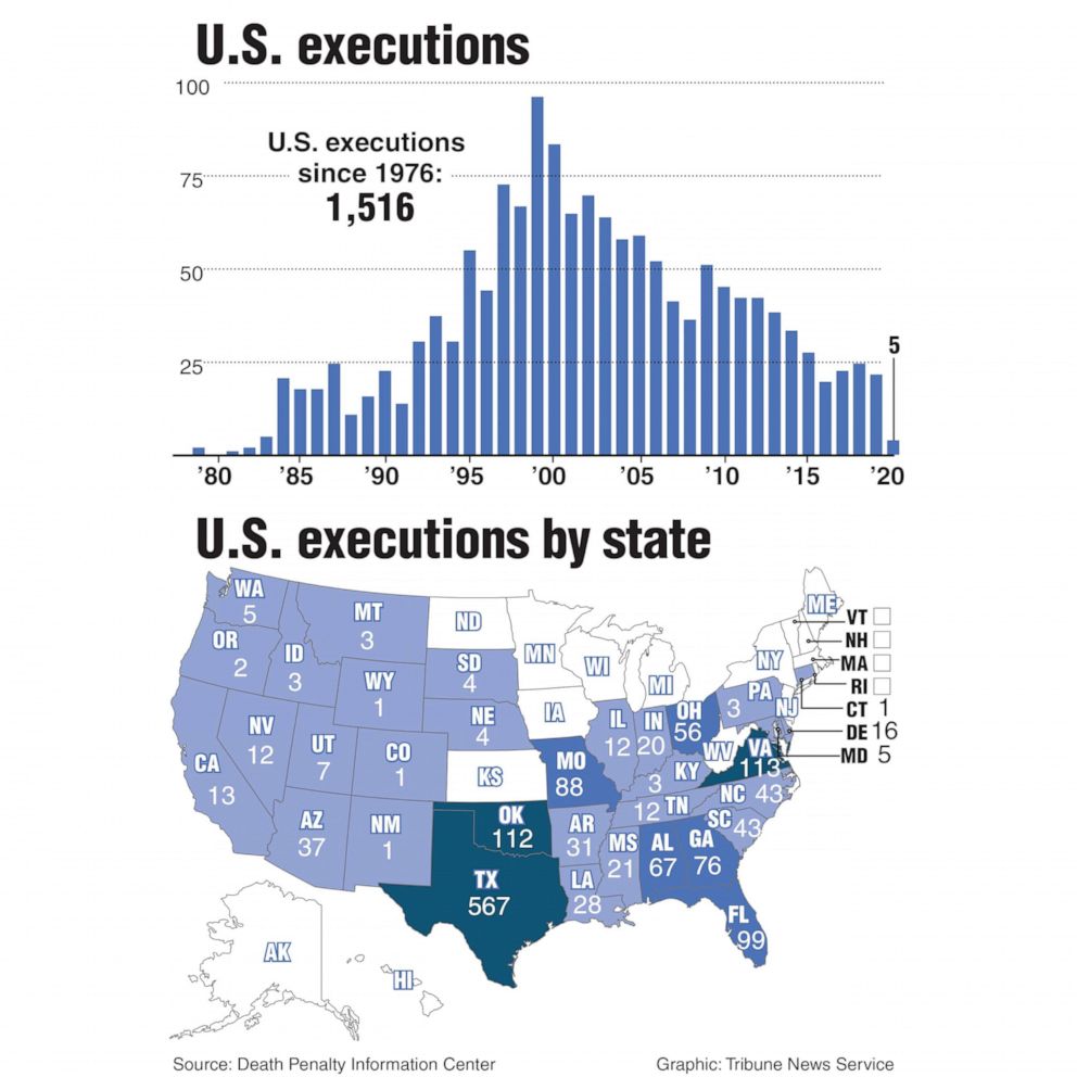 PHOTO: Chart of executions in the U.S. by state.
