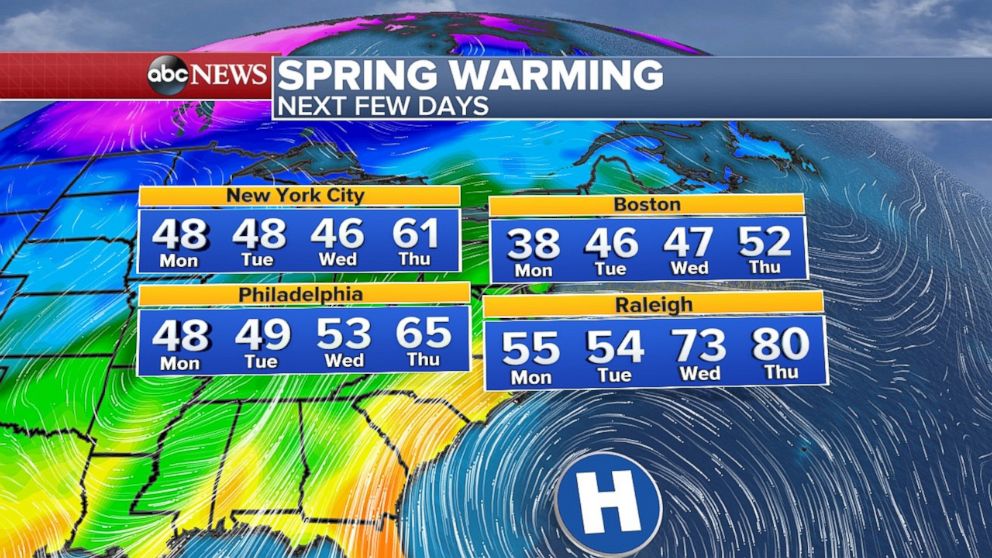 The East Coast can expect temperatures well above normal as the week continues.