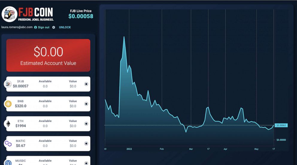 PHOTO: The $FJB coin's value over time is seen in a webpage screengrab from February 2023.