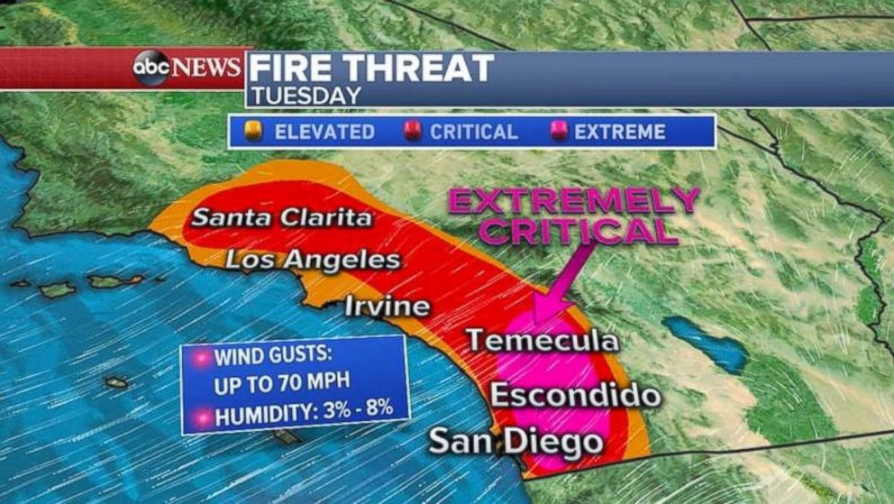An extremely critical fire threat has been issued in Southern California.