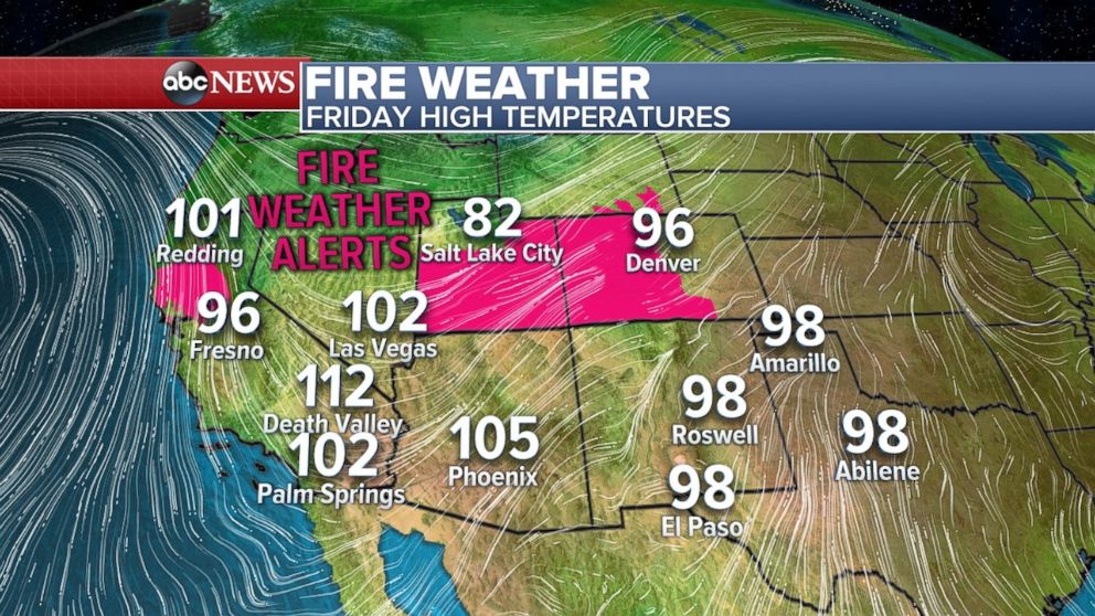   Temperatures will be in the 100s in much of the Southwest, while fire warnings will exist in Utah, Colorado, and northern California 