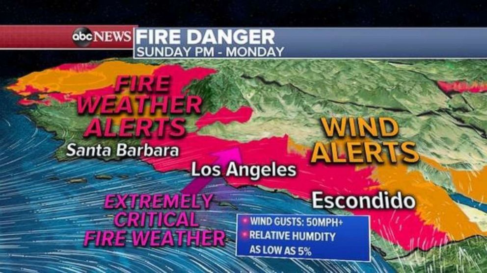 PHOTO: Dry Santa Ana winds will move into Southern California late Sunday night and into Monday morning. 