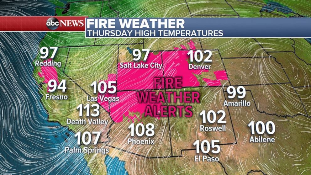Fire weather alerts are in place in the Four Corners, as well as North California on Thursday.