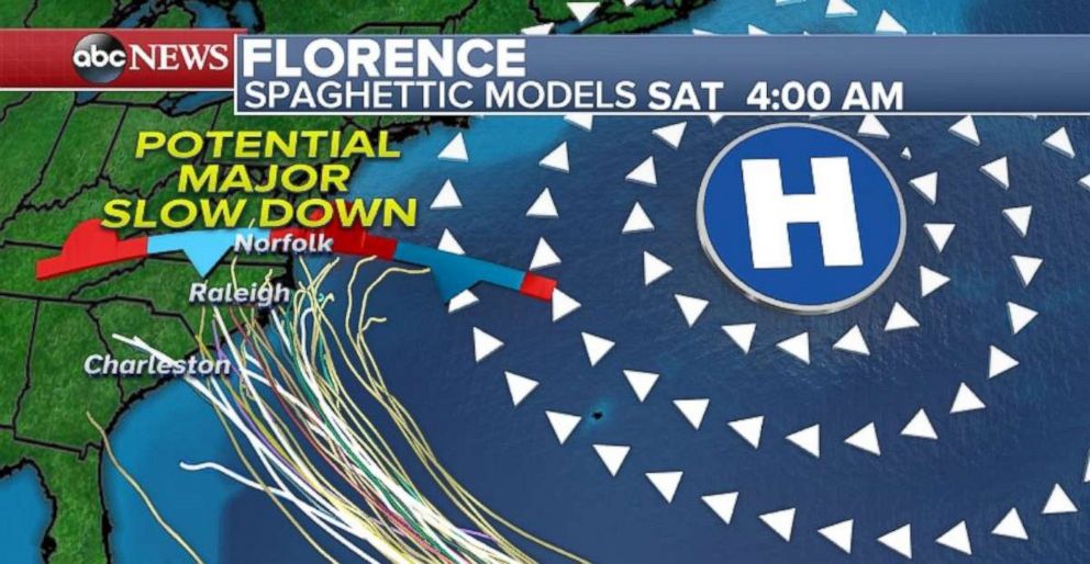 PHOTO: A high-pressure system could cause major slowdown for Florence through the week ahead.