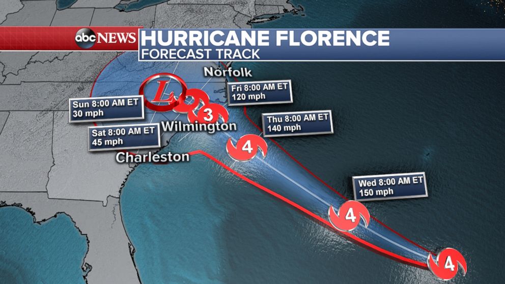 PHOTO: Hurricane Florence Forecast Track