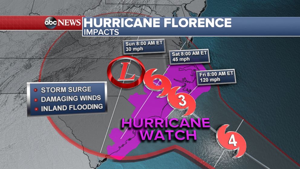 PHOTO: Hurricane Florence Impacts