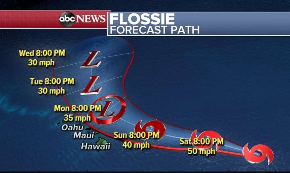 PHOTO: Flossie should stay north of Hawaii through the week ahead.
