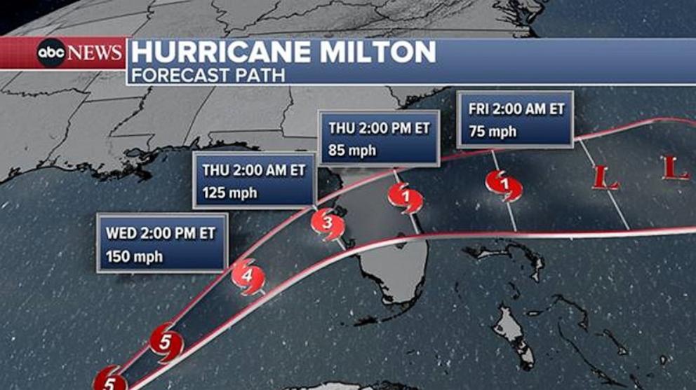 PHOTO: forecast path 