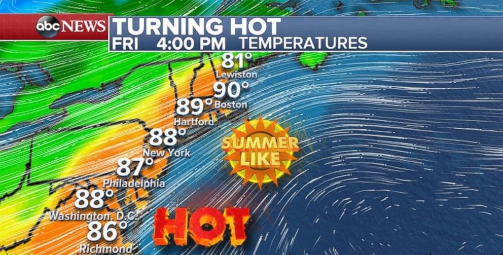 Temperatures will approach 90 across most of the Northeast on Friday.