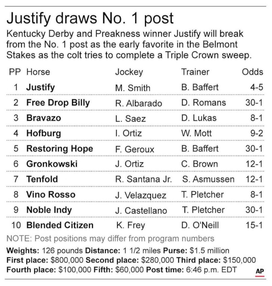 PHOTO: Graphic lists post positions for horses in the 2018 Belmont Stakes.