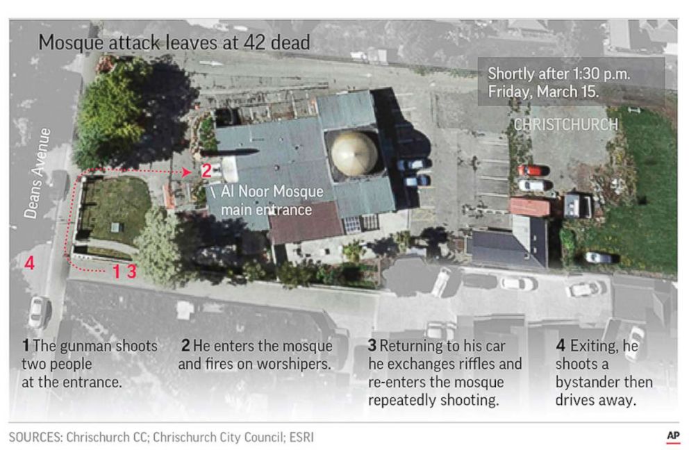 PHOTO: Graphic depicts the gunman's movements during the attack at the first Mosque in Christchurch, New Zealand.