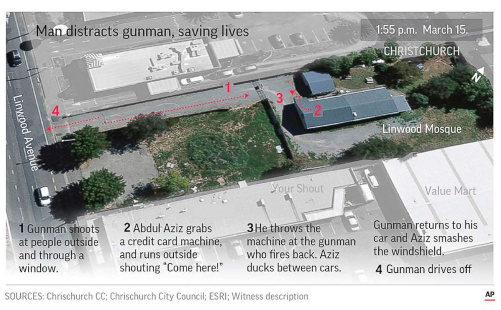 PHOTO: Graphic depicts gunman's movements during the attack at the second mosque in Christchurch, New Zealand.