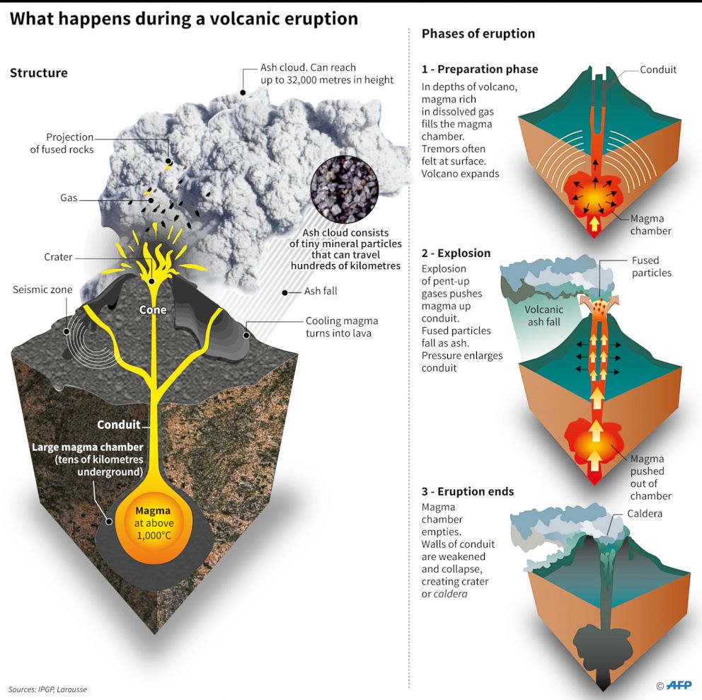 Five Magma Intrusions Three Eruptions RWUG