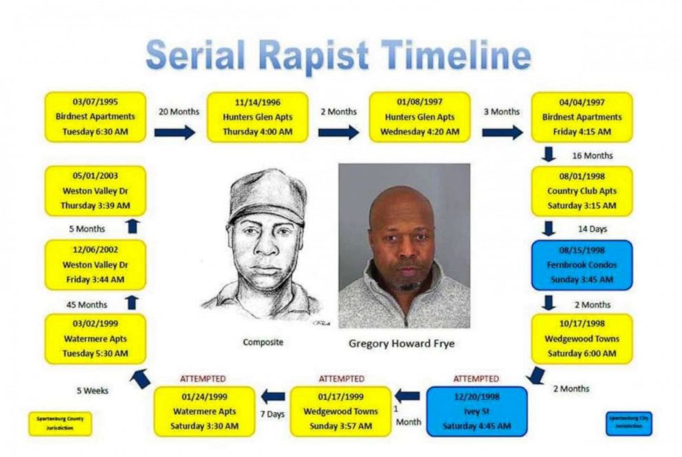 PHOTO: The Spartanburg Police Department released a detailed timeline of events in the case against suspected serial rapist Gregory Howard on Wednesday, April 3, 2019.