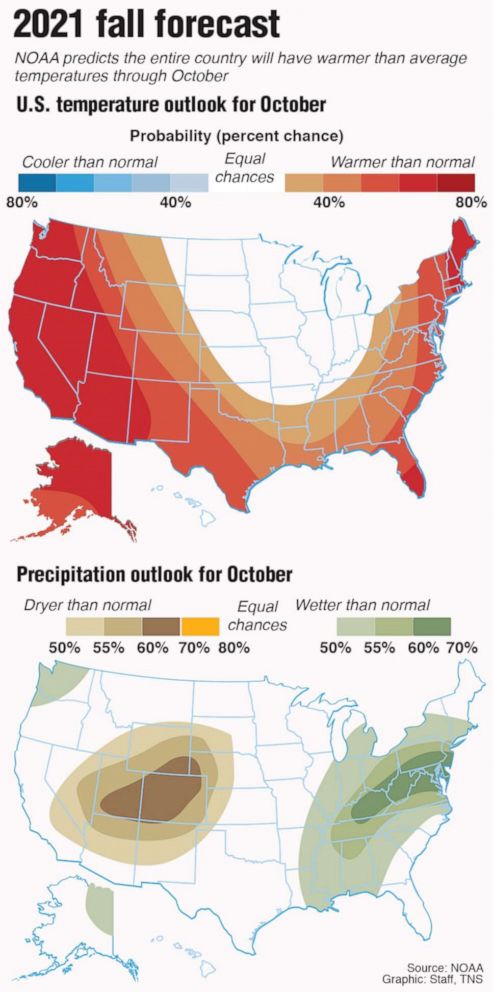 PHOTO: A graphic shows the fall forecast for temperature and precipitation in the U.S.