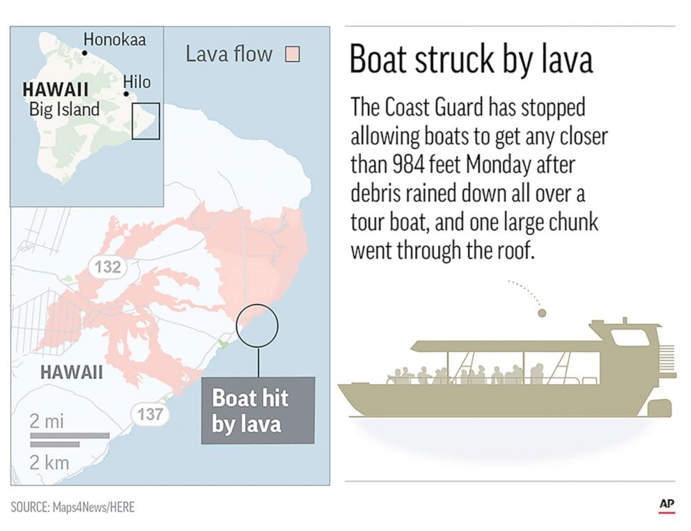 PHOTO: Twenty-three people were hurt when an explosion sent molten rock barreling through the roof of a vessel, July 16, 2018.