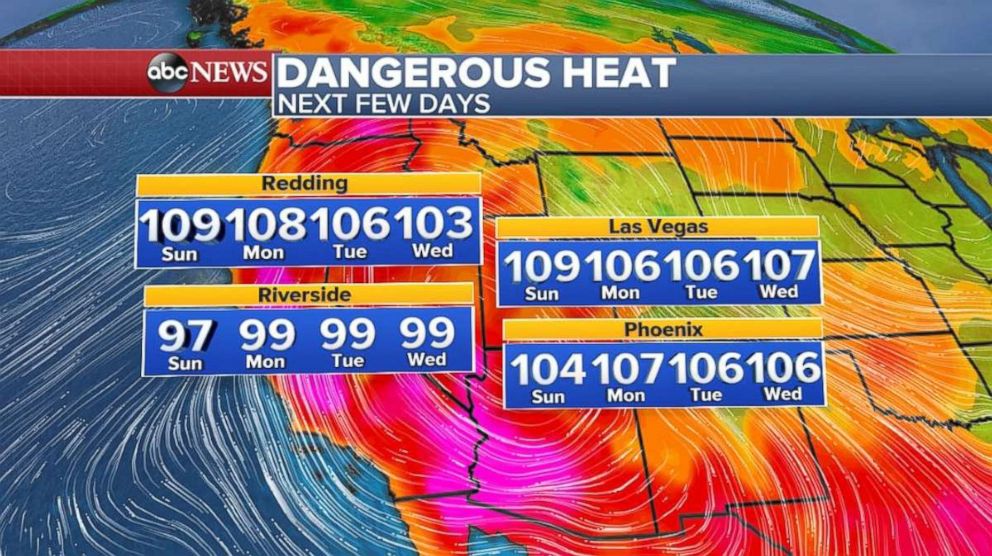 No cool down is in the near future for the West.