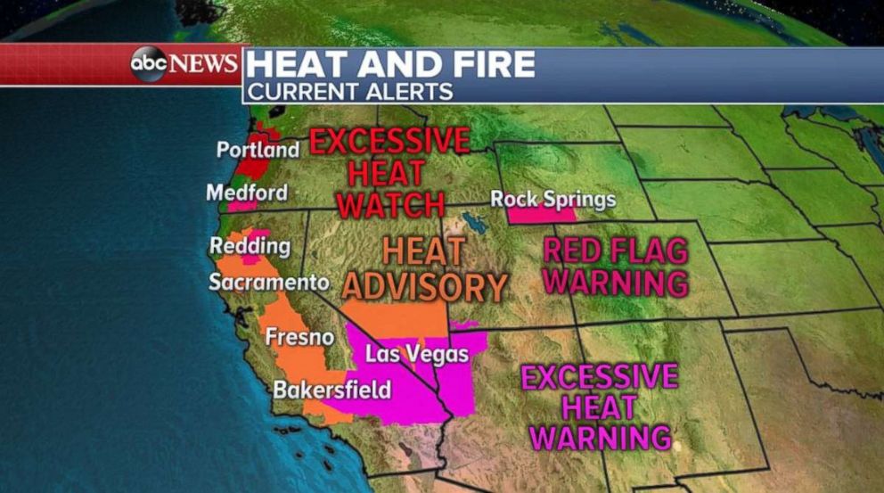 Alerts are in place across the West for heat and fire dangers.