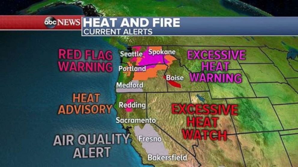 Alerts are in place across the West where heat and fire remain a danger.