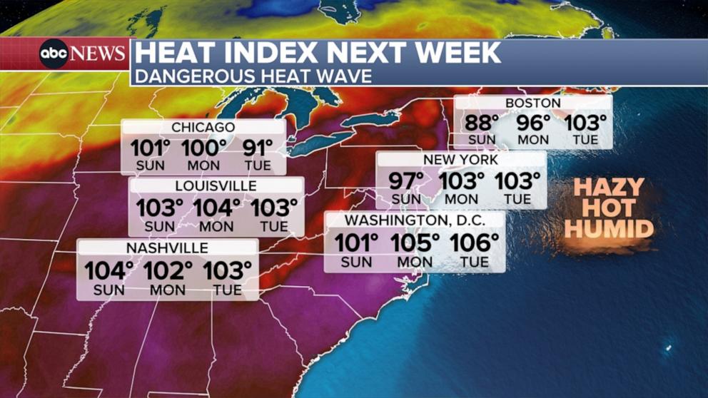 PHOTO: Temperatures are expected to soar into the triple digits as a heatwave in the Midwest and Northeast is forecast to kick off the official start of summer.