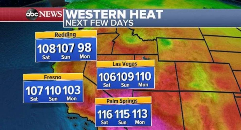 Palm Springs Annual Weather Chart