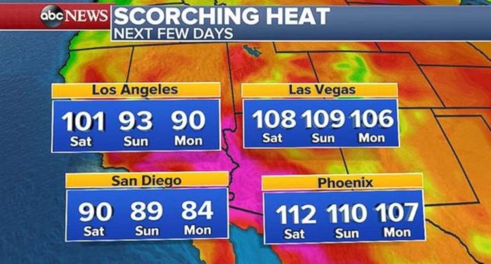 Temperatures will begin to cool slightly heading into next week.