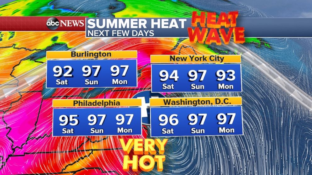   Temperatures will be above 90 degrees throughout the weekend in the Northeast 