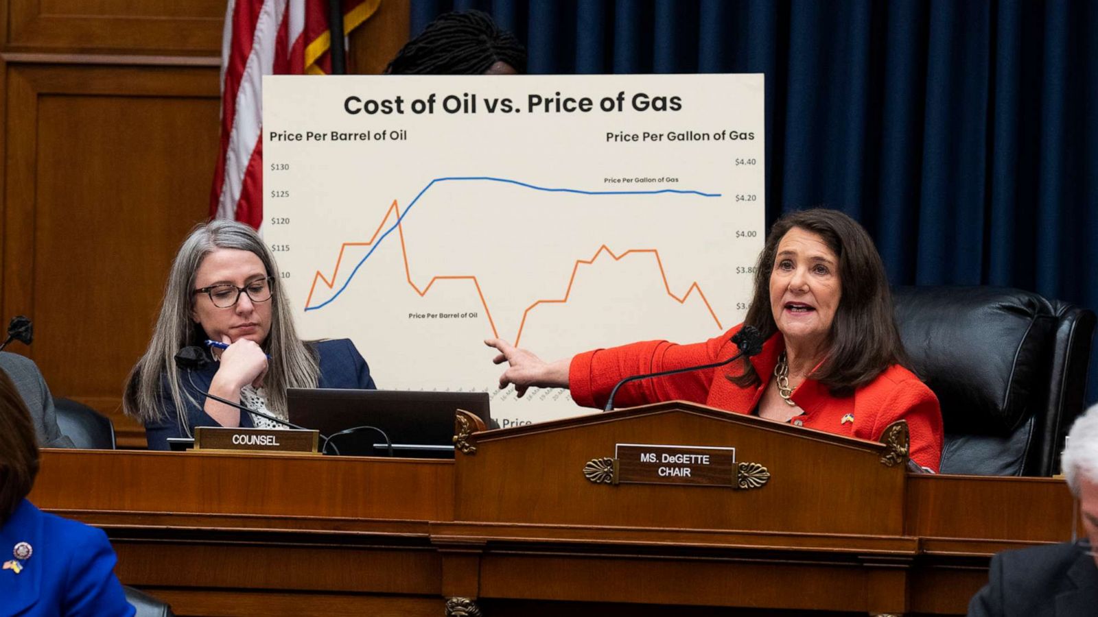 Big Oil' CEOs testify before Congress amid skyrocketing gas prices - ABC  News