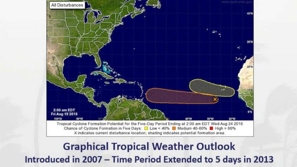 PHOTO: In 2007, the National Hurricane Center introduced the graphical tropical weather outlook, which provides a probability of a tropical cyclone formation over the coming days. 
