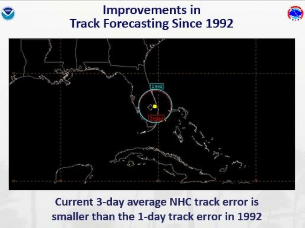 PHOTO: In terms of track accuracy, the average error in 1992 versus today would be cut in half, said Daniel Brown, meteorologist for the National Hurricane Center.