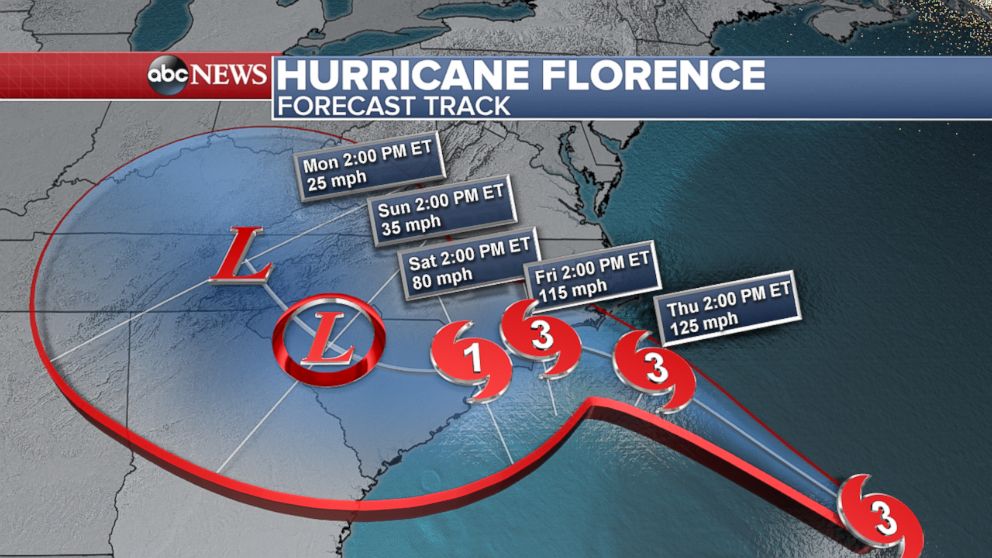 PHOTO: Hurricane Florence Forecast Track