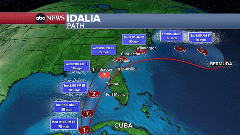 Tracking Idalia Idalia strengthens to a hurricane, dangerous storm