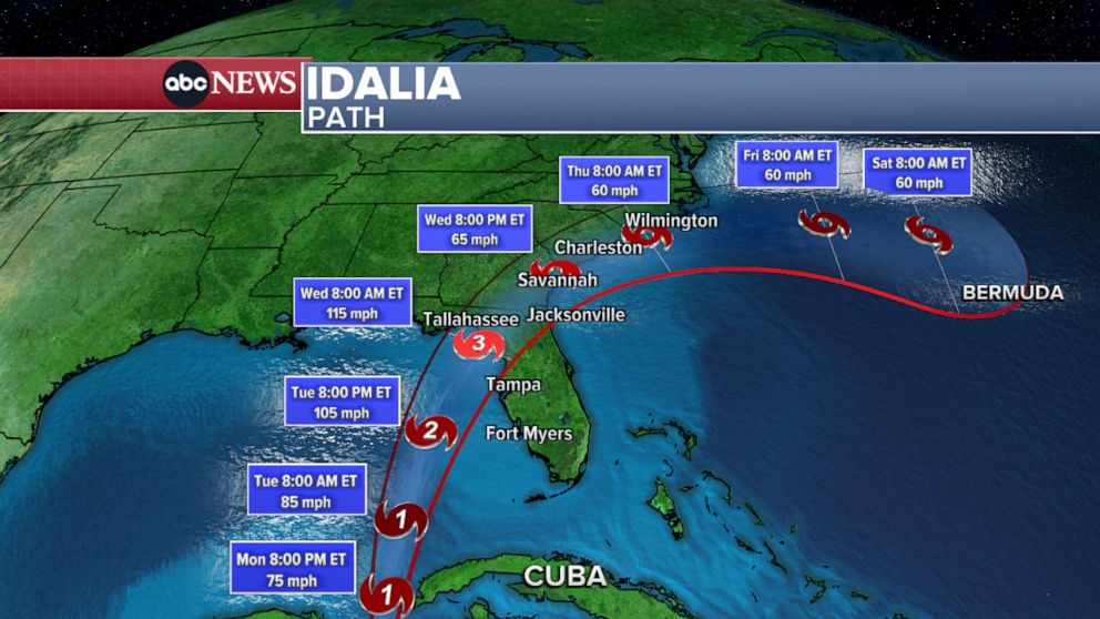 Hurricane Idalia 2024 Path - Raf Oneida