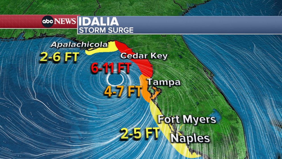 Idalia Live Updates: Path Has Florida Bracing For Potential Hurricane ...