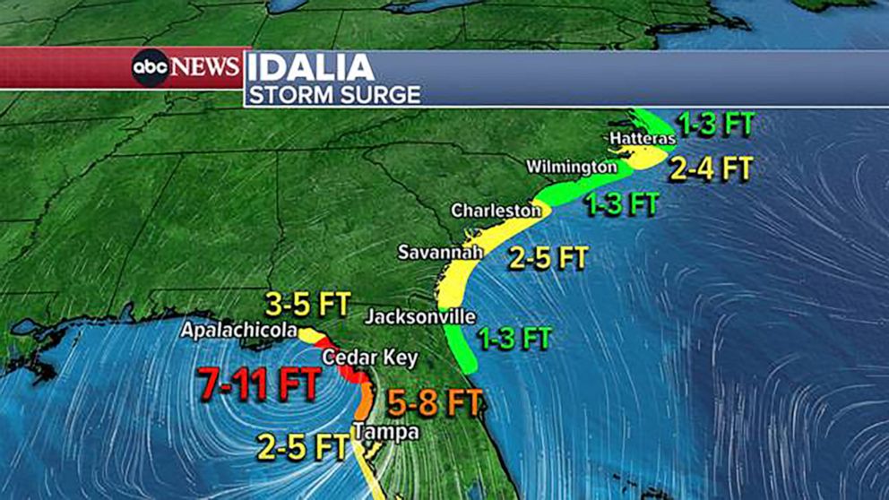 PHOTO: Idalia storm surge.