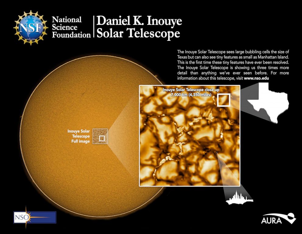 PHOTO: The NSF's Inouye Solar Telescope images show the sun in more detail than ever seen before. The telescope can image a region of the sun 36,500 km wide.
