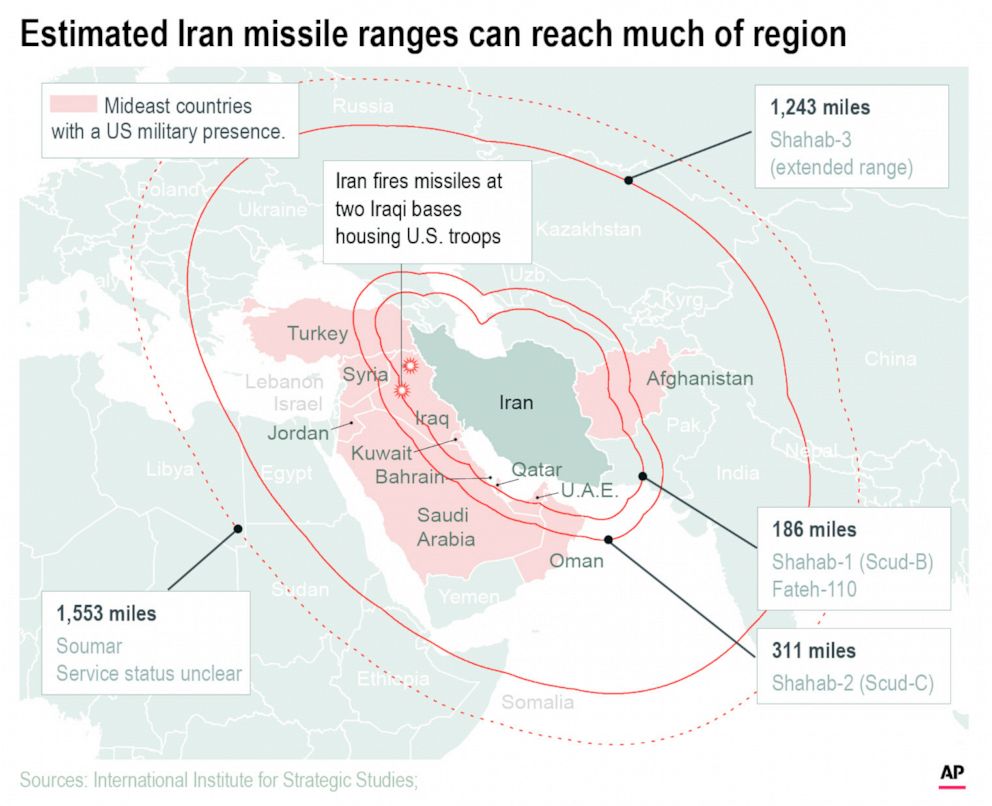 PHOTO: Chart shows estimated missile ranges for Iranian weapons.